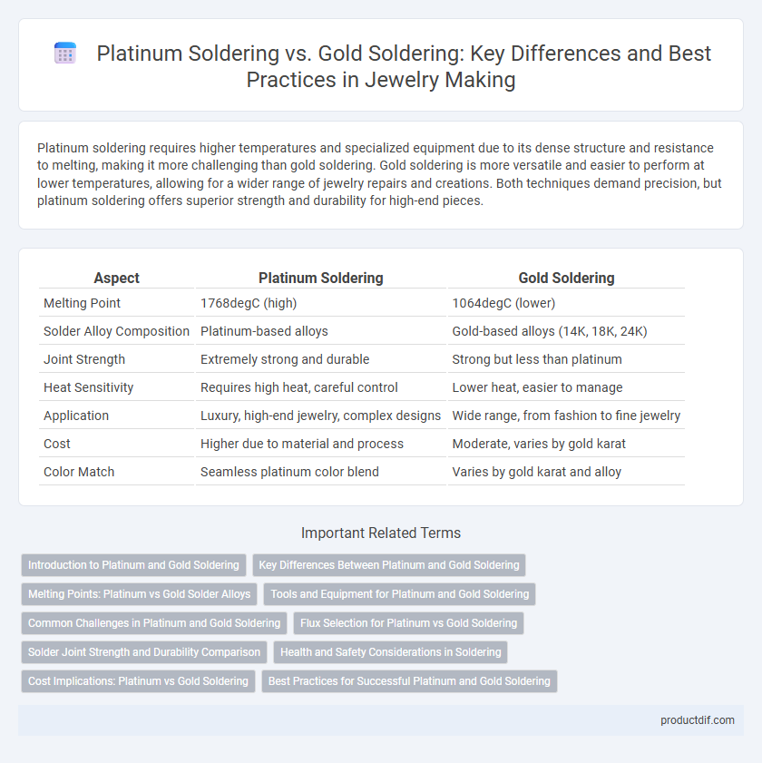 Platinum Soldering vs. Gold Soldering: Key Differences and Best Practices in Jewelry Making
