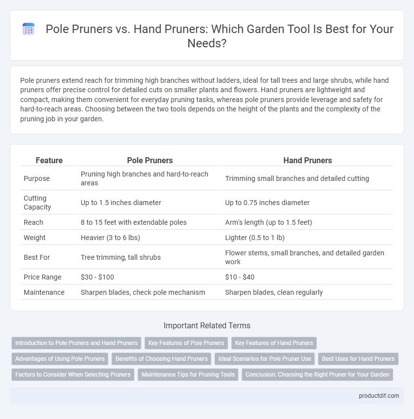 Pole Pruners vs. Hand Pruners: Which Garden Tool Is Best for Your Needs?