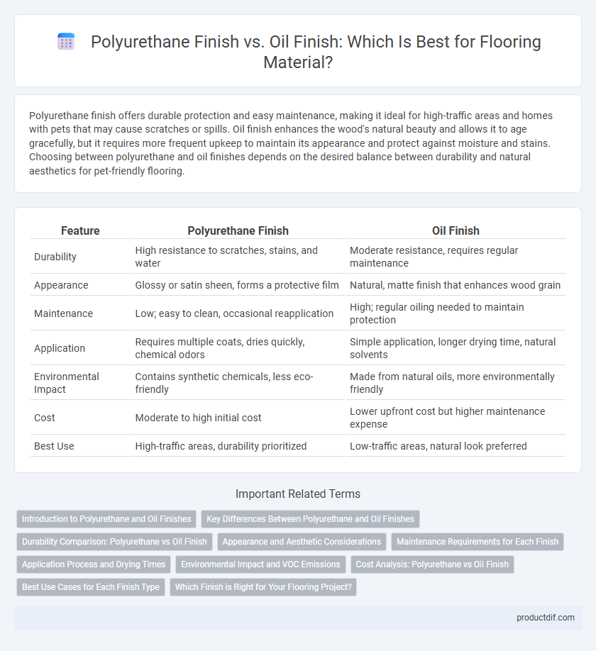 Polyurethane Finish vs. Oil Finish: Which Is Best for Flooring Material?