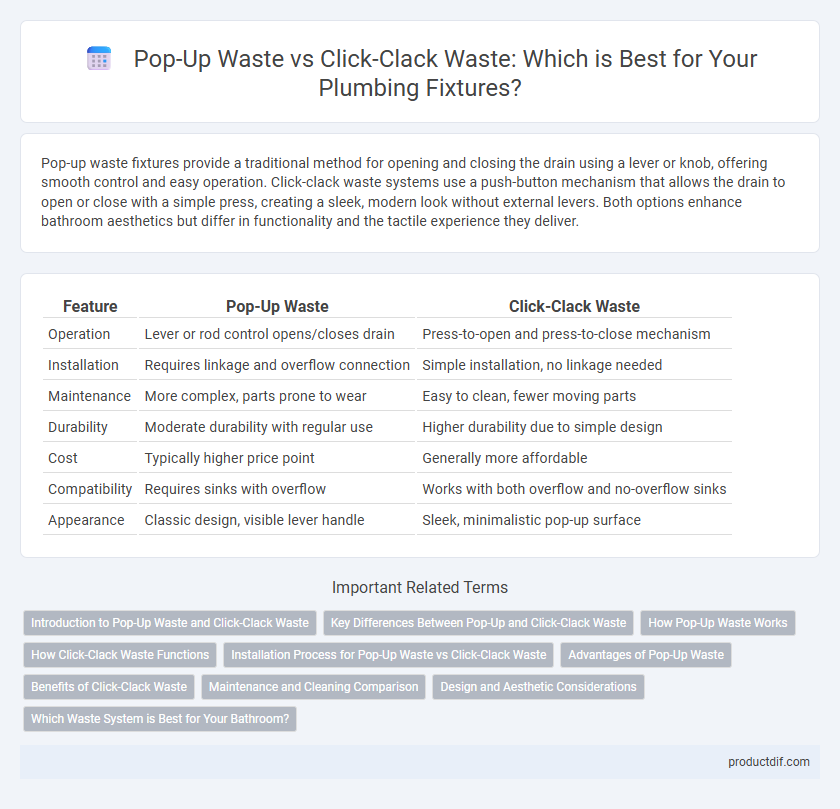 Pop-Up Waste vs Click-Clack Waste: Which is Best for Your Plumbing Fixtures?