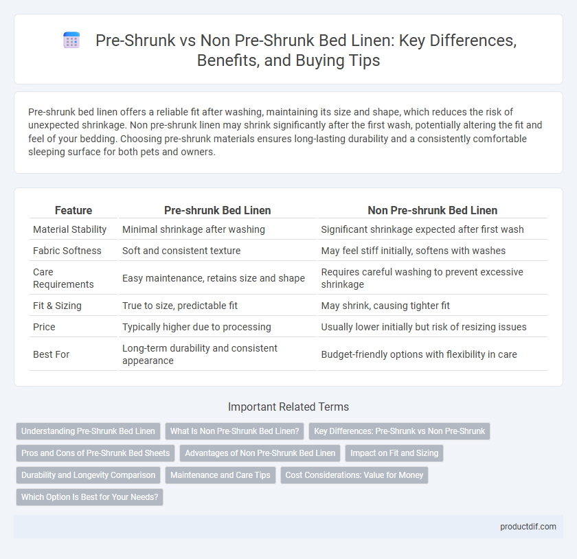 Pre-Shrunk vs Non Pre-Shrunk Bed Linen: Key Differences, Benefits, and Buying Tips