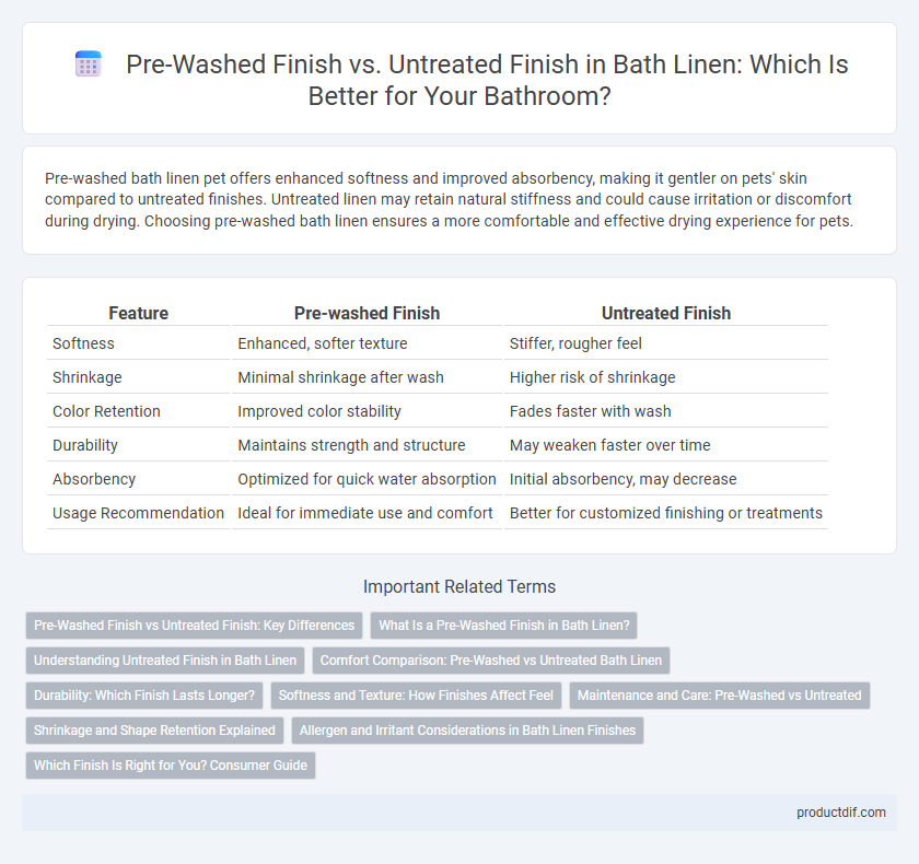 Pre-Washed Finish vs. Untreated Finish in Bath Linen: Which Is Better for Your Bathroom?