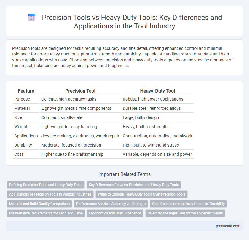 Precision Tools vs Heavy-Duty Tools: Key Differences and Applications in the Tool Industry