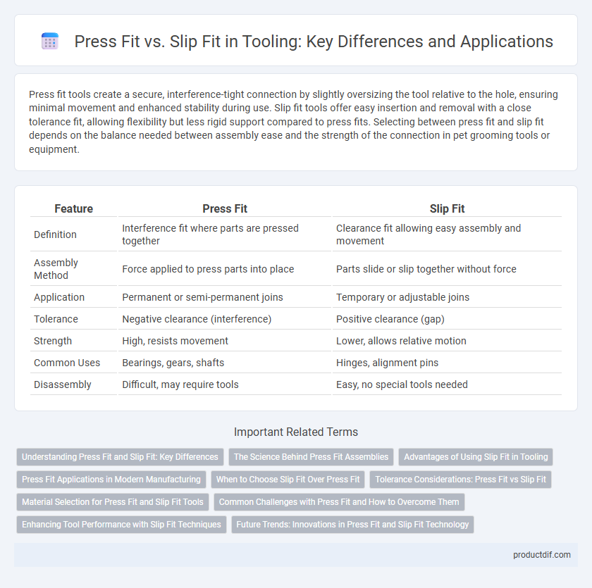 Press Fit vs. Slip Fit in Tooling: Key Differences and Applications