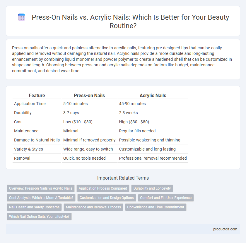 Press-On Nails vs. Acrylic Nails: Which Is Better for Your Beauty Routine?