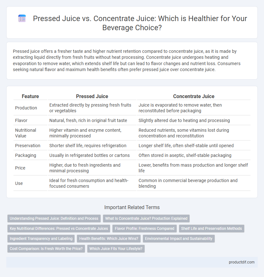 Pressed Juice vs. Concentrate Juice: Which is Healthier for Your Beverage Choice?