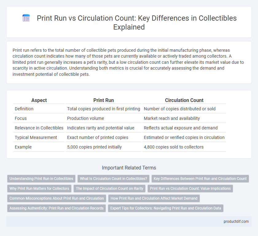 Print Run vs Circulation Count: Key Differences in Collectibles Explained