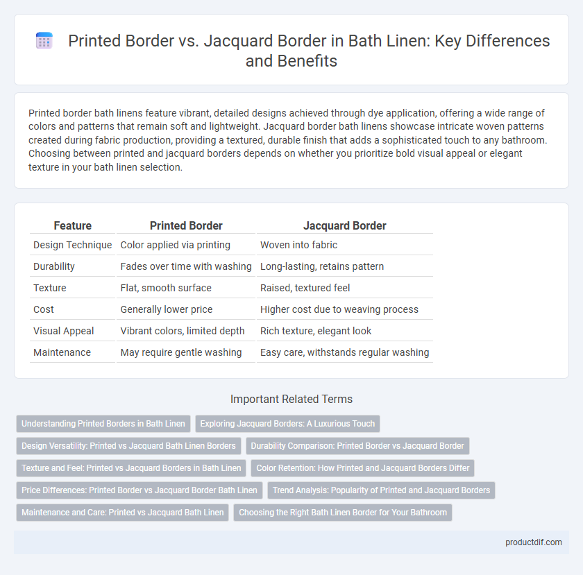 Printed Border vs. Jacquard Border in Bath Linen: Key Differences and Benefits