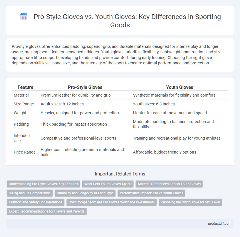 Pro-Style Gloves vs. Youth Gloves: Key Differences in Sporting Goods