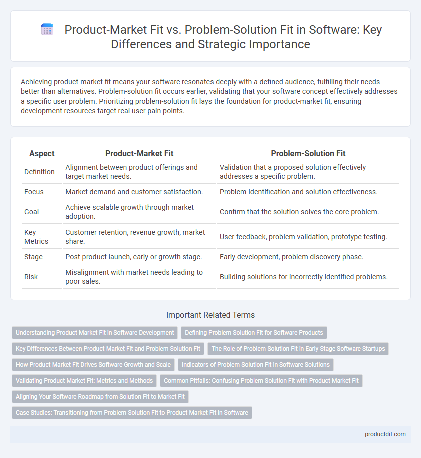 Product-Market Fit vs. Problem-Solution Fit in Software: Key Differences and Strategic Importance