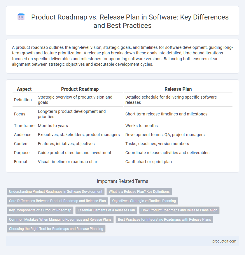 Product Roadmap vs. Release Plan in Software: Key Differences and Best Practices