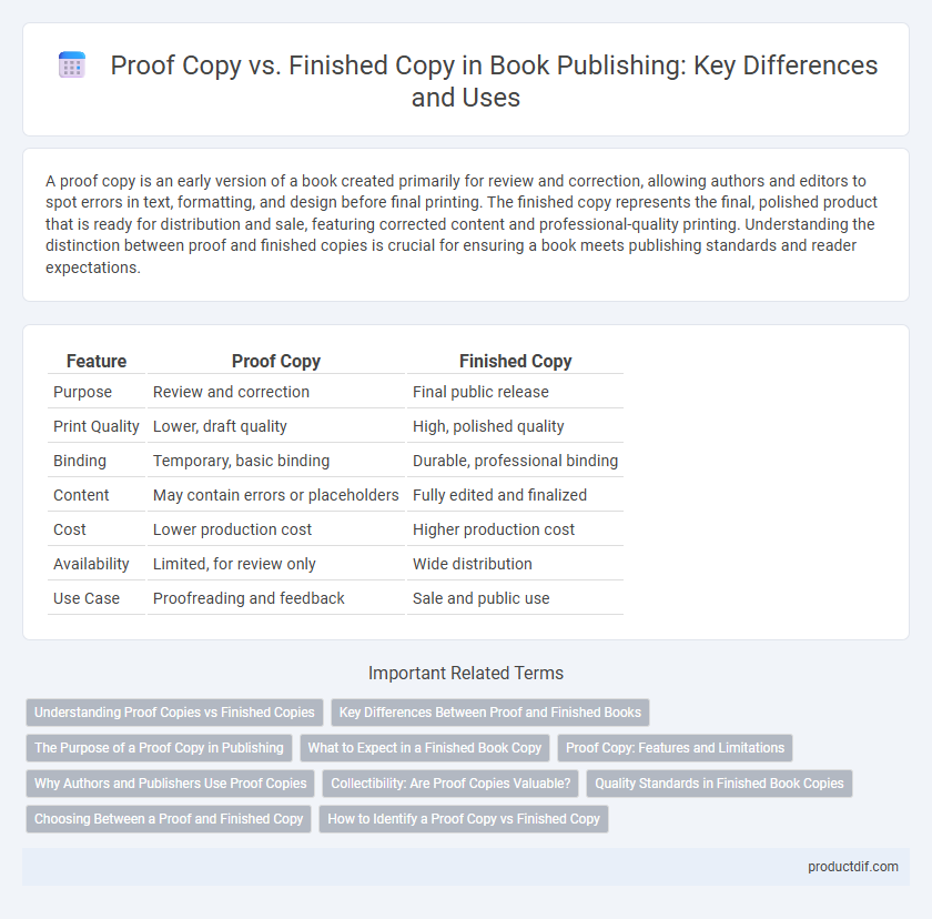 Proof Copy vs. Finished Copy in Book Publishing: Key Differences and Uses