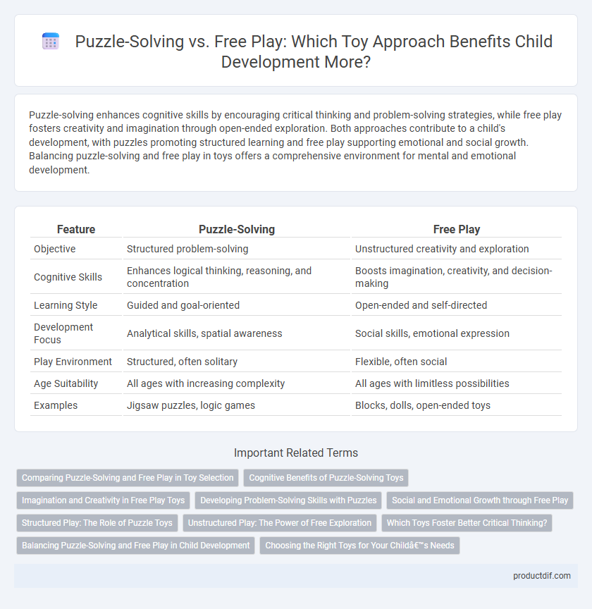 Puzzle-Solving vs. Free Play: Which Toy Approach Benefits Child Development More?
