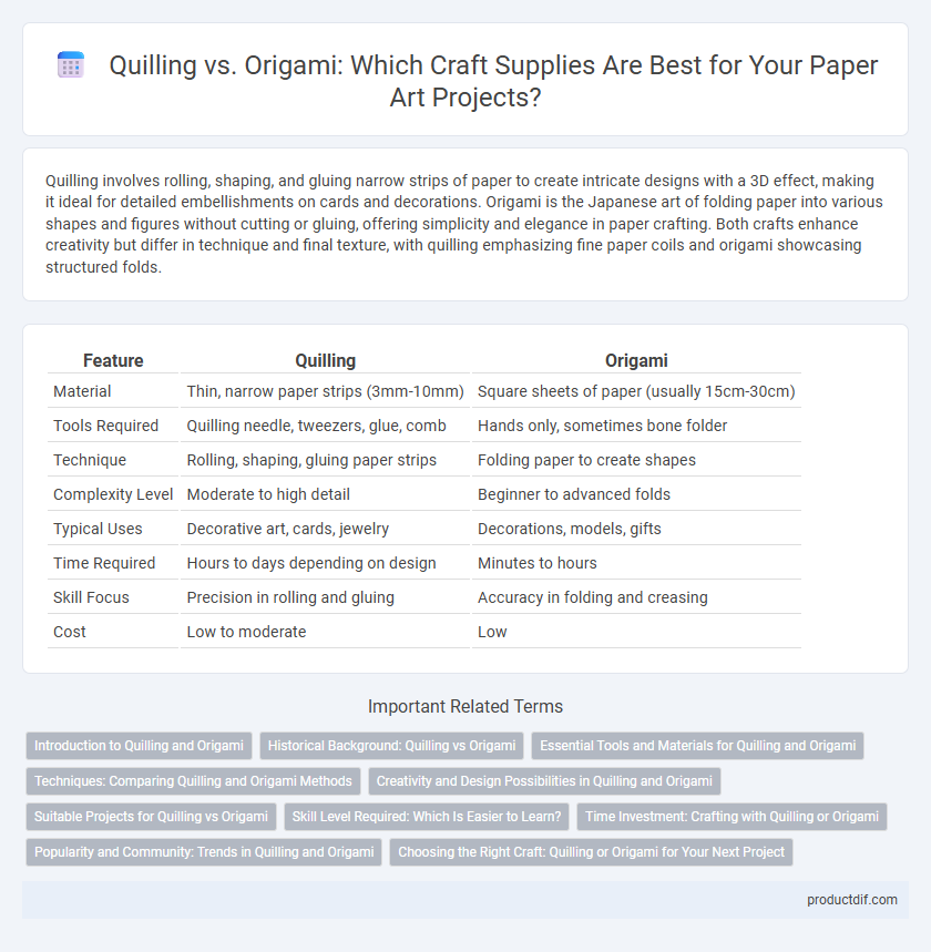 Quilling vs. Origami: Which Craft Supplies Are Best for Your Paper Art Projects?