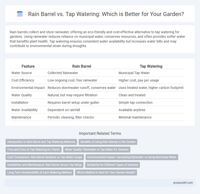 Rain Barrel vs. Tap Watering: Which is Better for Your Garden?