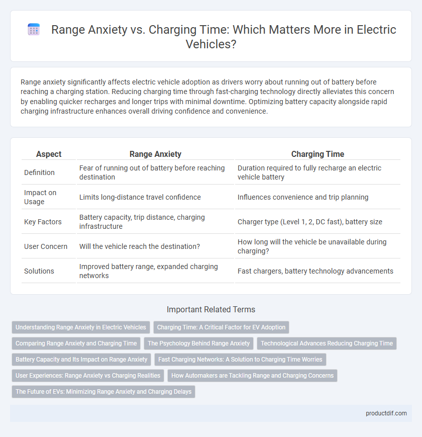 Range Anxiety vs. Charging Time: Which Matters More in Electric Vehicles?