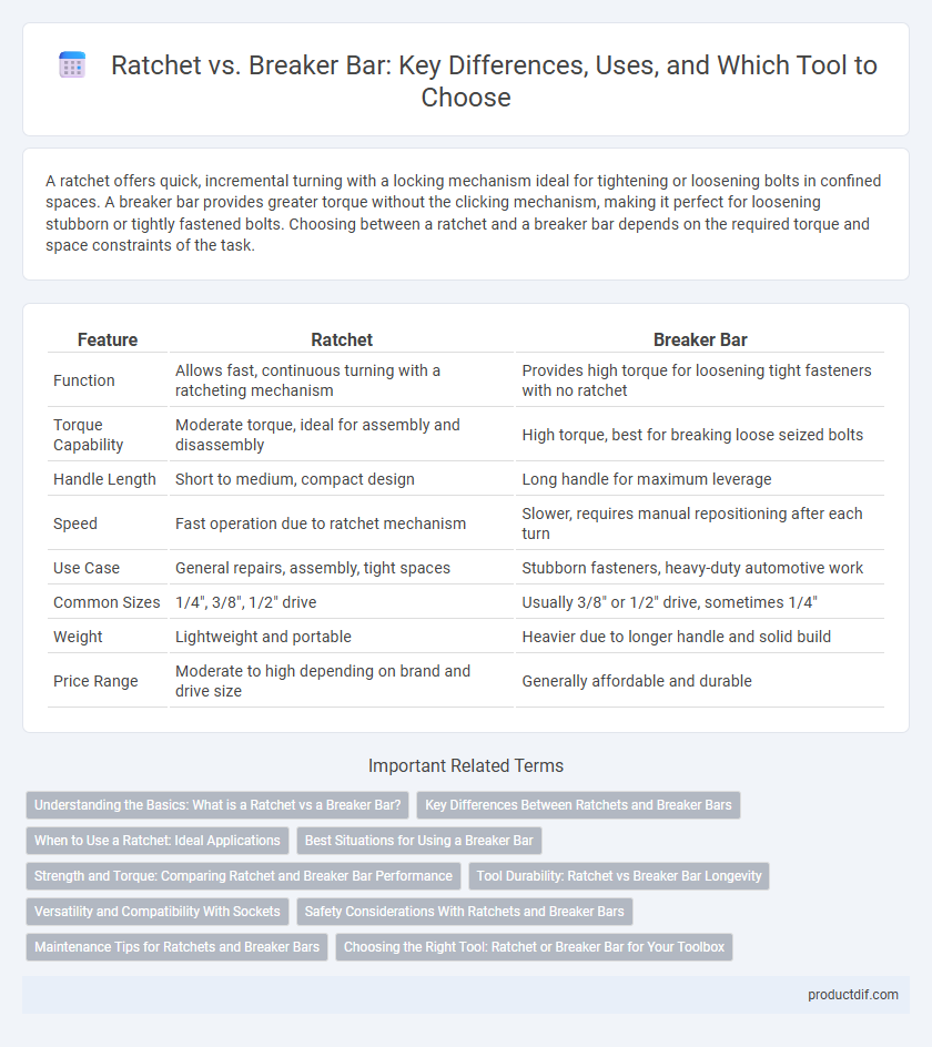 Ratchet vs. Breaker Bar: Key Differences, Uses, and Which Tool to Choose