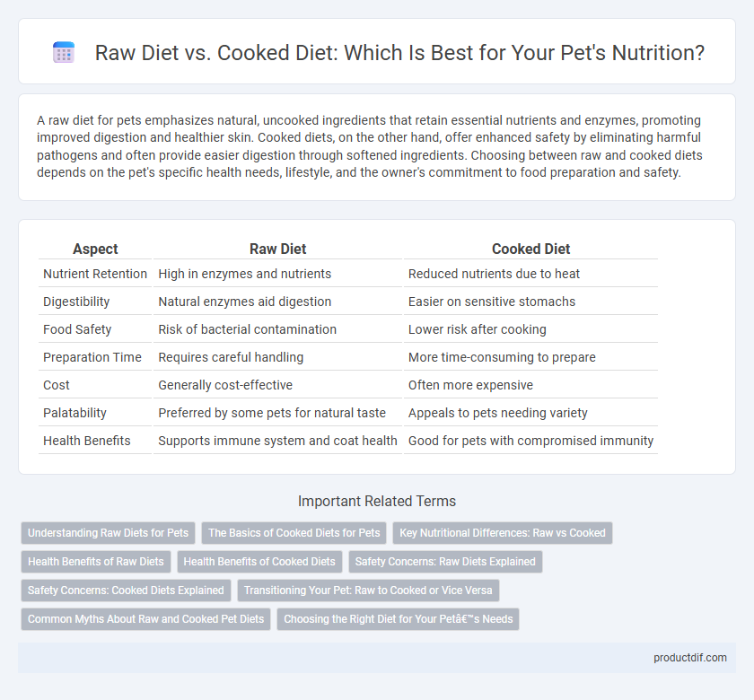 Raw Diet vs. Cooked Diet: Which Is Best for Your Pet's Nutrition?