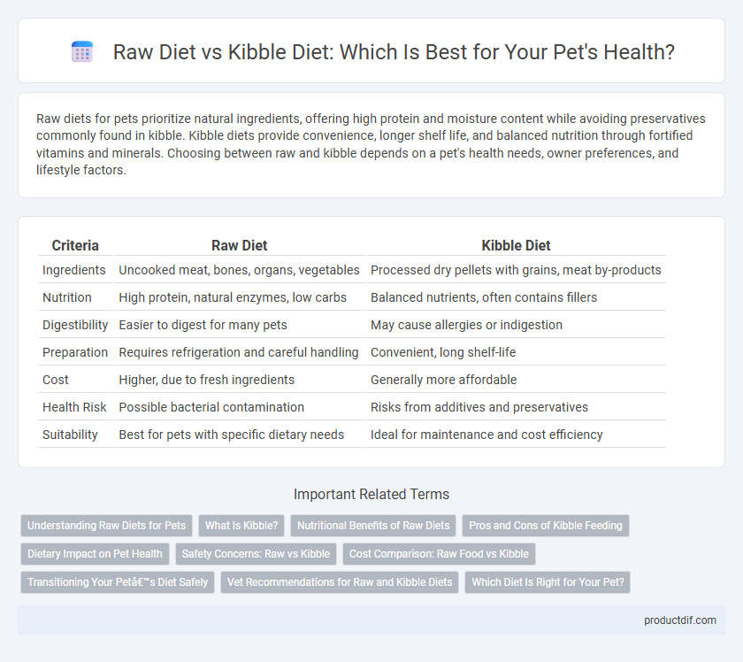 Raw Diet vs Kibble Diet: Which Is Best for Your Pet's Health?
