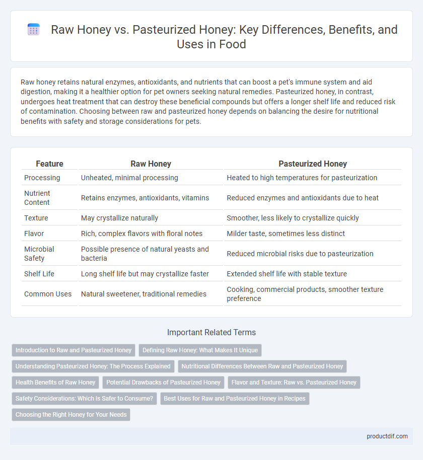 Raw Honey vs. Pasteurized Honey: Key Differences, Benefits, and Uses in Food