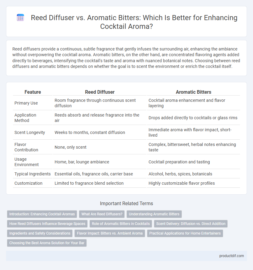 Reed Diffuser vs. Aromatic Bitters: Which Is Better for Enhancing Cocktail Aroma?