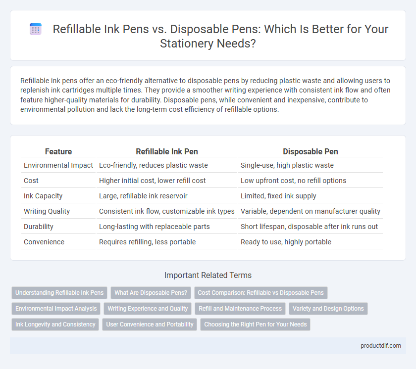 Refillable Ink Pens vs. Disposable Pens: Which Is Better for Your Stationery Needs?