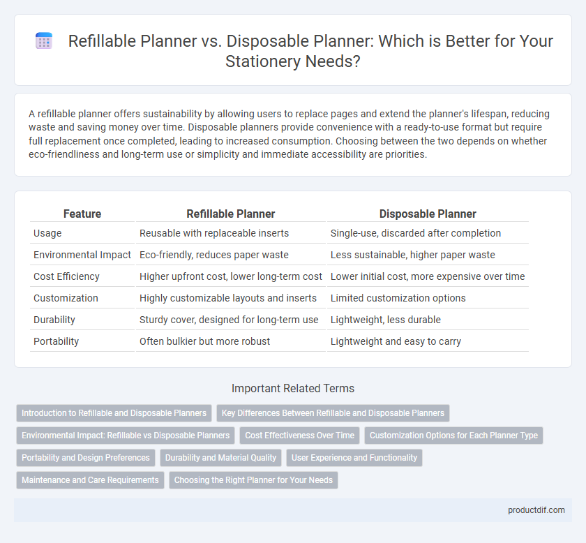 Refillable Planner vs. Disposable Planner: Which is Better for Your Stationery Needs?