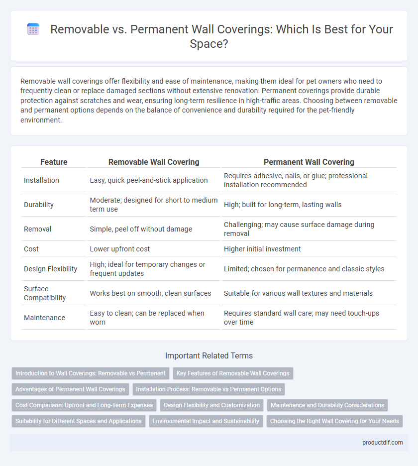 Removable vs. Permanent Wall Coverings: Which Is Best for Your Space?