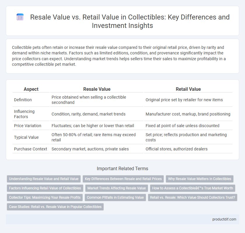 Resale Value vs. Retail Value in Collectibles: Key Differences and Investment Insights