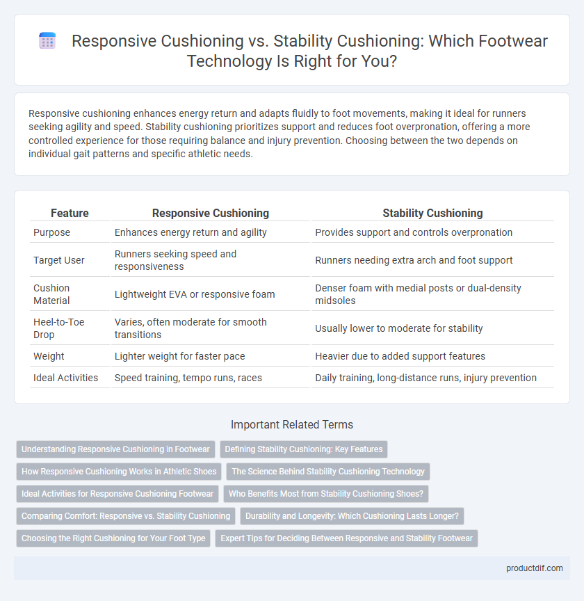Responsive Cushioning vs. Stability Cushioning: Which Footwear Technology Is Right for You?