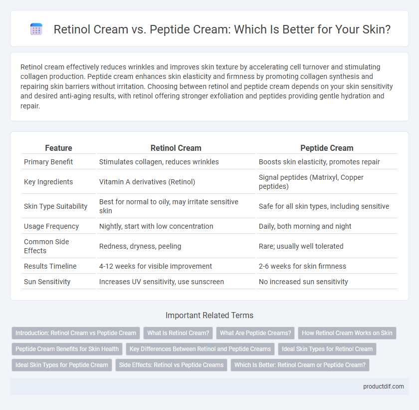Retinol Cream vs. Peptide Cream: Which Is Better for Your Skin?
