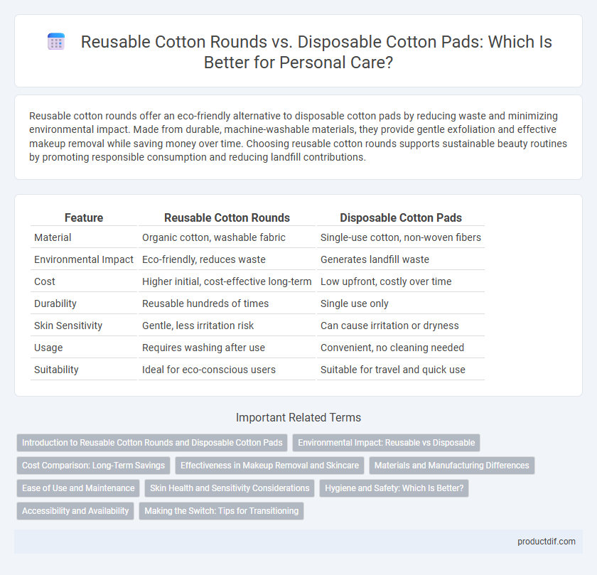 Reusable Cotton Rounds vs. Disposable Cotton Pads: Which Is Better for Personal Care?