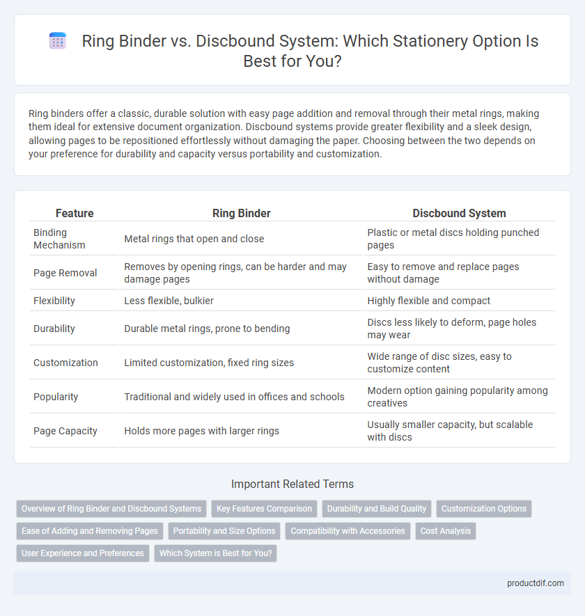 Ring Binder vs. Discbound System: Which Stationery Option Is Best for You?