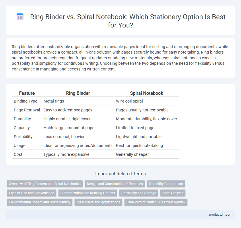 Ring Binder vs. Spiral Notebook: Which Stationery Option Is Best for You?