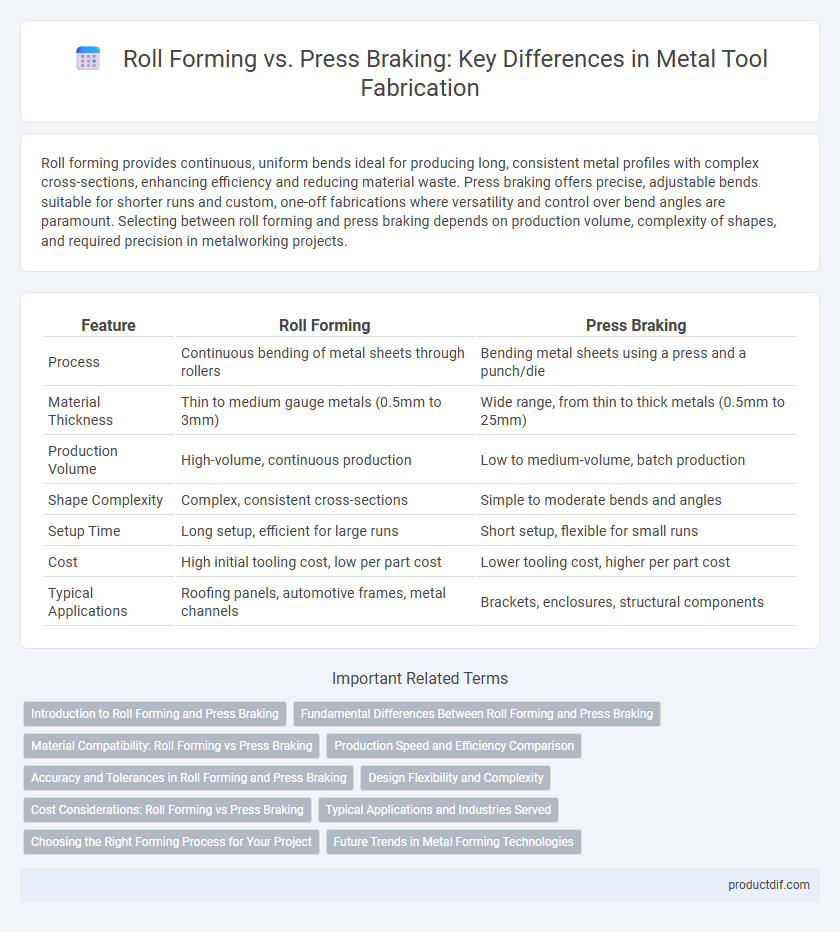 Roll Forming vs. Press Braking: Key Differences in Metal Tool Fabrication