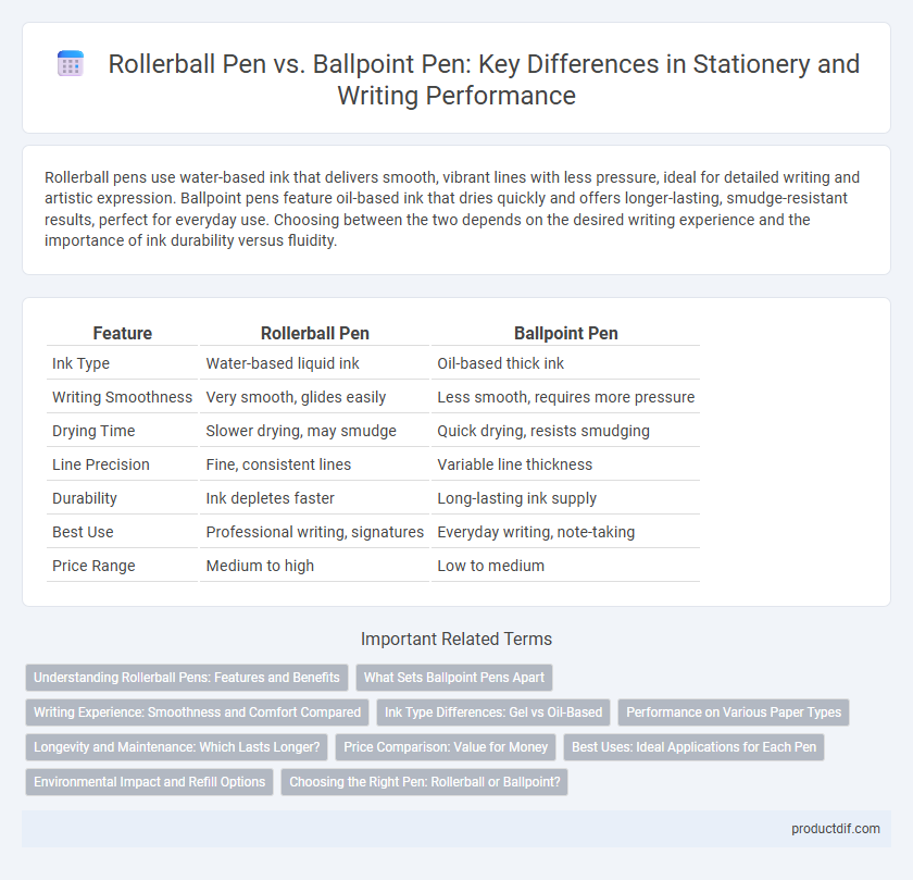 Rollerball Pen vs. Ballpoint Pen: Key Differences in Stationery and Writing Performance