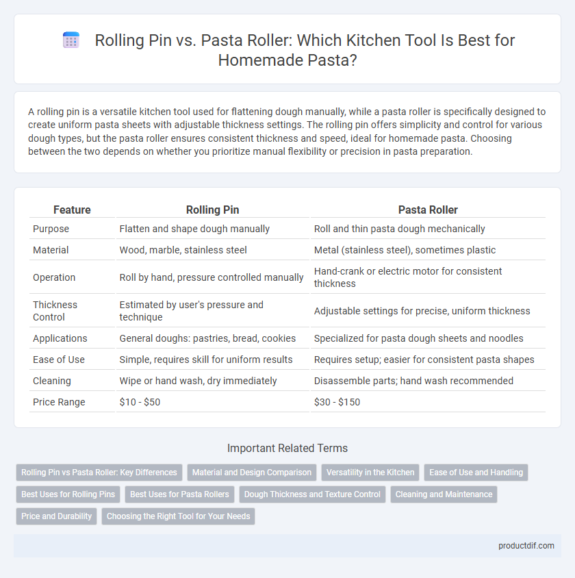 Rolling Pin vs. Pasta Roller: Which Kitchen Tool Is Best for Homemade Pasta?