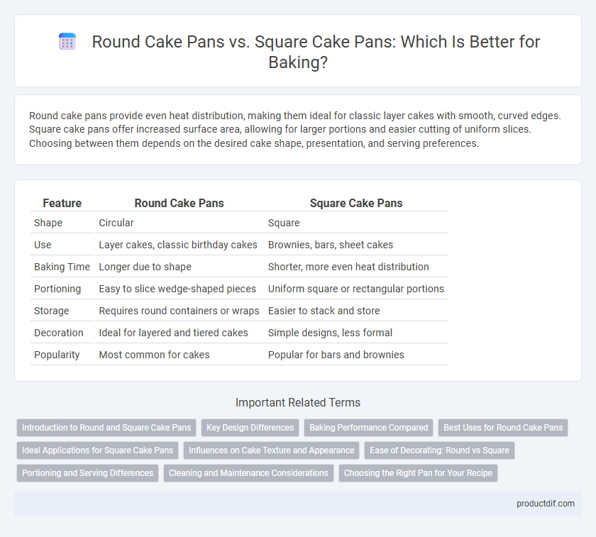 Round Cake Pans vs. Square Cake Pans: Which Is Better for Baking?