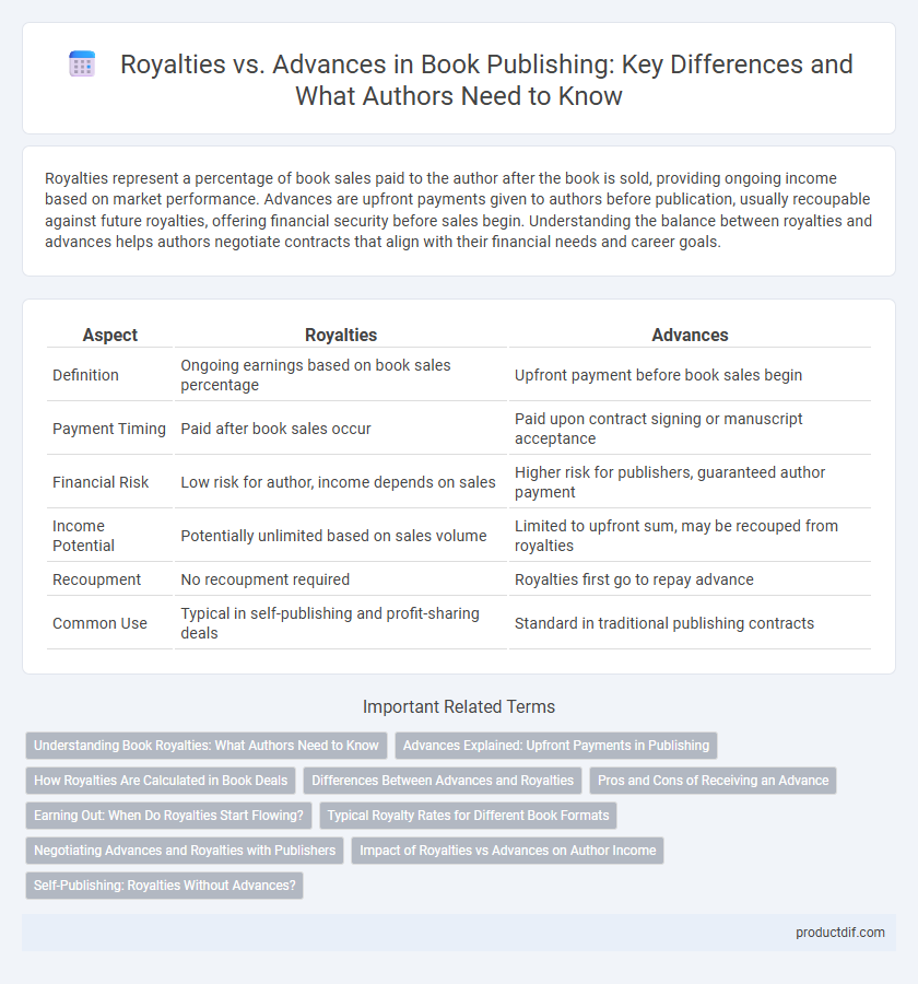 Royalties vs. Advances in Book Publishing: Key Differences and What Authors Need to Know