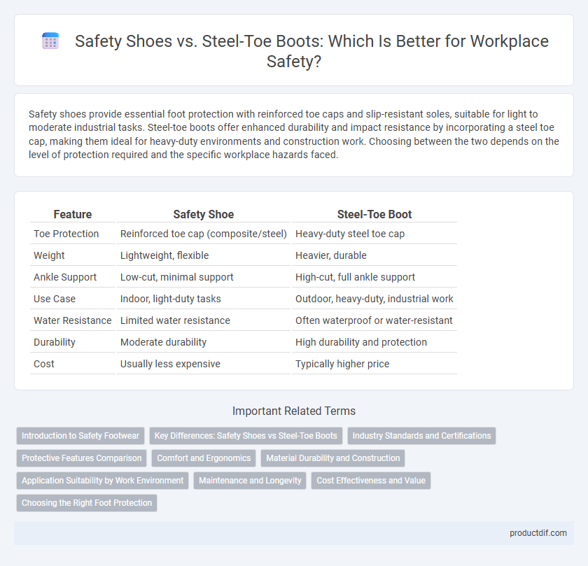 Safety Shoes vs. Steel-Toe Boots: Which Is Better for Workplace Safety?