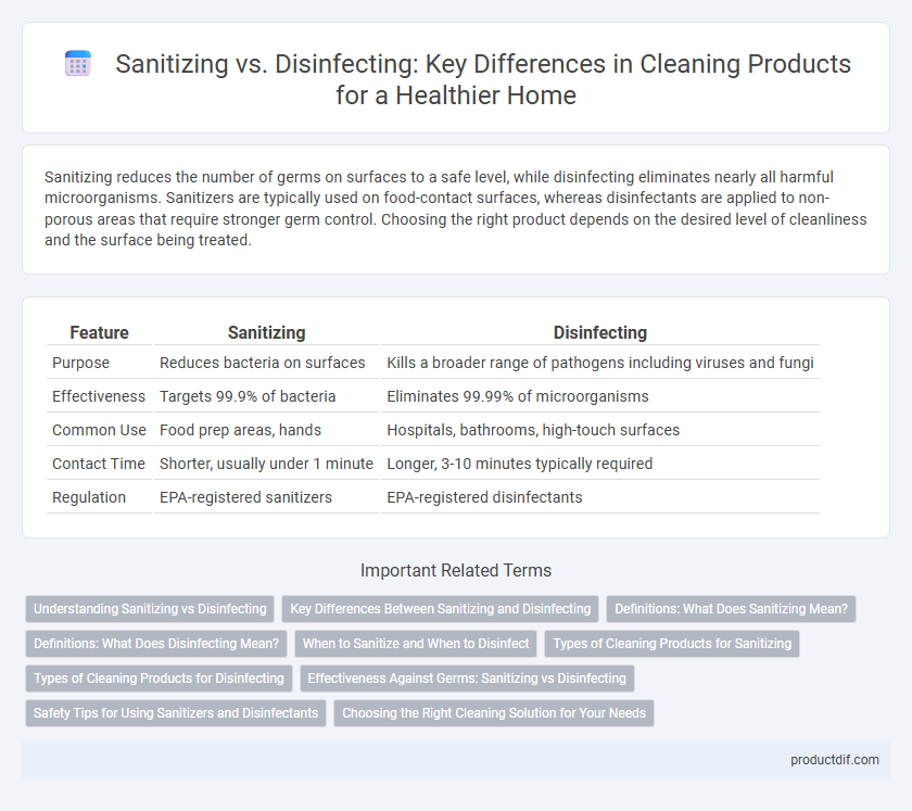 Sanitizing vs. Disinfecting: Key Differences in Cleaning Products for a Healthier Home