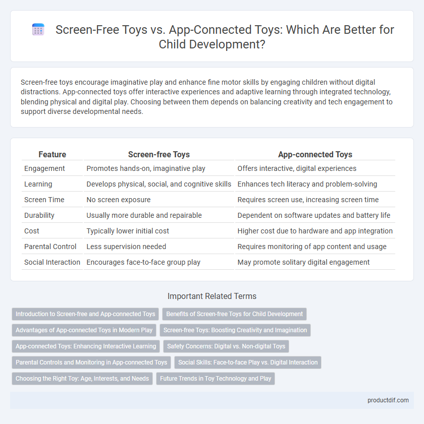 Screen-Free Toys vs. App-Connected Toys: Which Are Better for Child Development?