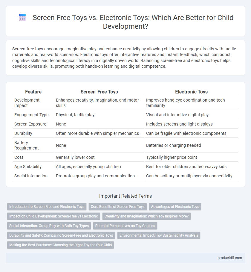 Screen-Free Toys vs. Electronic Toys: Which Are Better for Child Development?