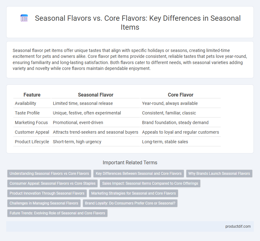 Seasonal Flavors vs. Core Flavors: Key Differences in Seasonal Items