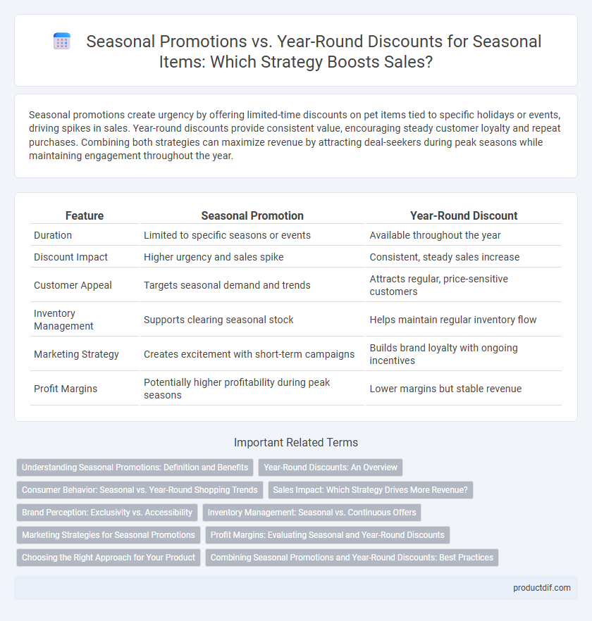 Seasonal Promotions vs. Year-Round Discounts for Seasonal Items: Which Strategy Boosts Sales?