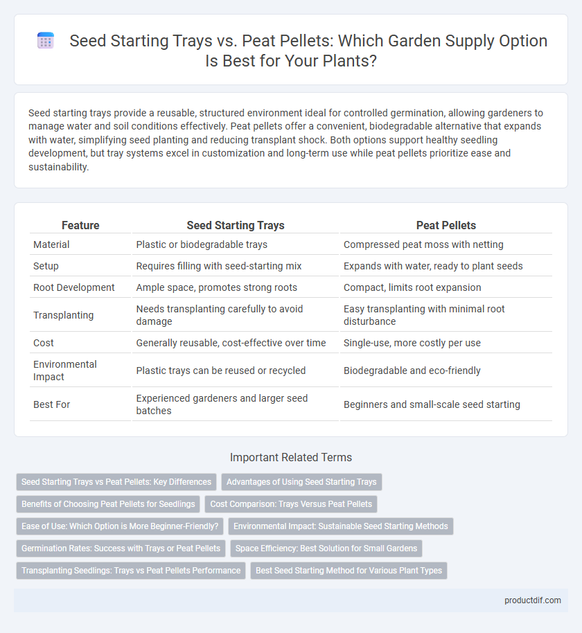 Seed Starting Trays vs. Peat Pellets: Which Garden Supply Option Is Best for Your Plants?