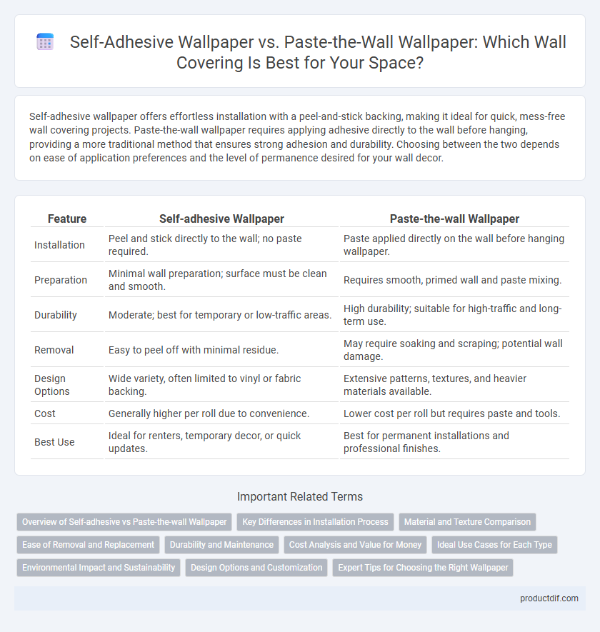Self-Adhesive Wallpaper vs. Paste-the-Wall Wallpaper: Which Wall Covering Is Best for Your Space?
