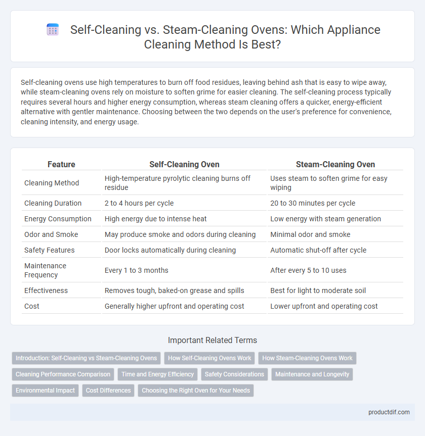 Self-Cleaning vs. Steam-Cleaning Ovens: Which Appliance Cleaning Method Is Best?