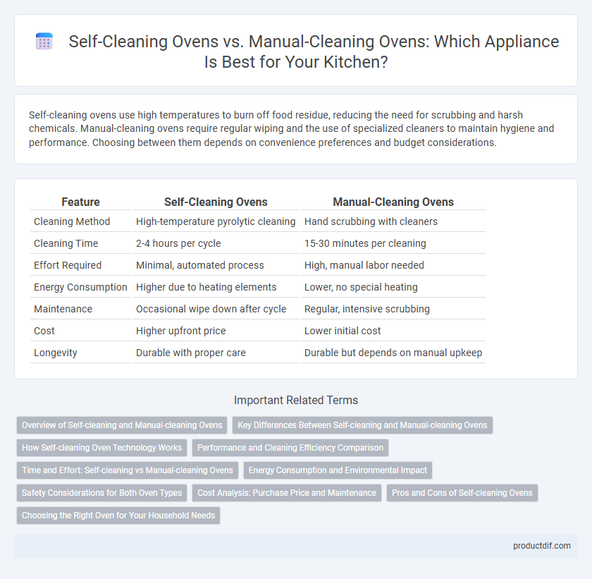 Self-Cleaning Ovens vs. Manual-Cleaning Ovens: Which Appliance Is Best for Your Kitchen?
