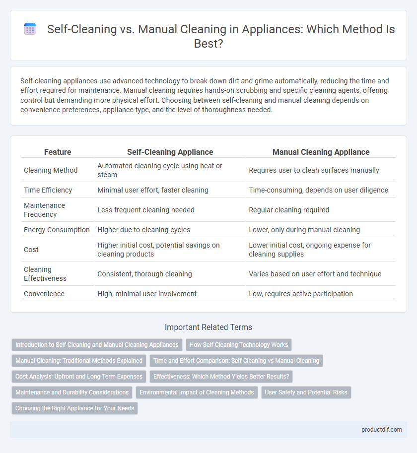 Self-Cleaning vs. Manual Cleaning in Appliances: Which Method Is Best?